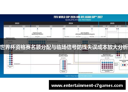 世界杯资格赛名额分配与临场信号防线失误成本放大分析