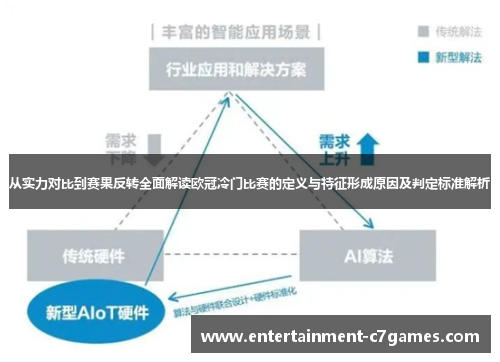 从实力对比到赛果反转全面解读欧冠冷门比赛的定义与特征形成原因及判定标准解析 从实力对比到赛果反转全面解读欧冠冷门比赛的定义与特征形成原因及判定标准解析