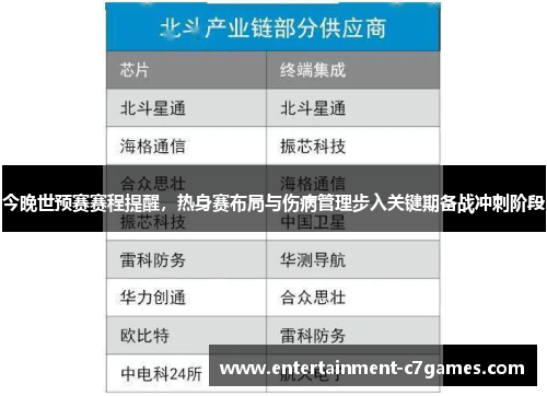 今晚世预赛赛程提醒，热身赛布局与伤病管理步入关键期备战冲刺阶段