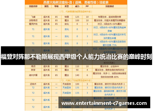 福登对阵那不勒斯展现西甲级个人能力统治比赛的巅峰时刻 福登对阵那不勒斯展现西甲级个人能力统治比赛的巅峰时刻