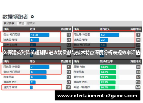 久保建英对阵英超球队进攻端贡献与技术特点深度分析表现效率评估 久保建英对阵英超球队进攻端贡献与技术特点深度分析表现效率评估